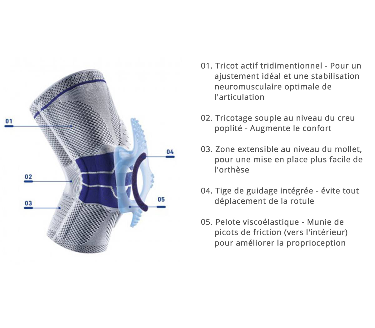GenuTrain® OA - Soulagement et stabilisation ciblés de l'arthrose du genou